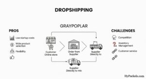 Dropshipping Graypoplar