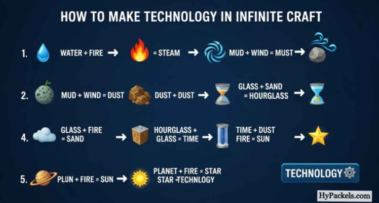 How to Make Technology in Infinite Craft
